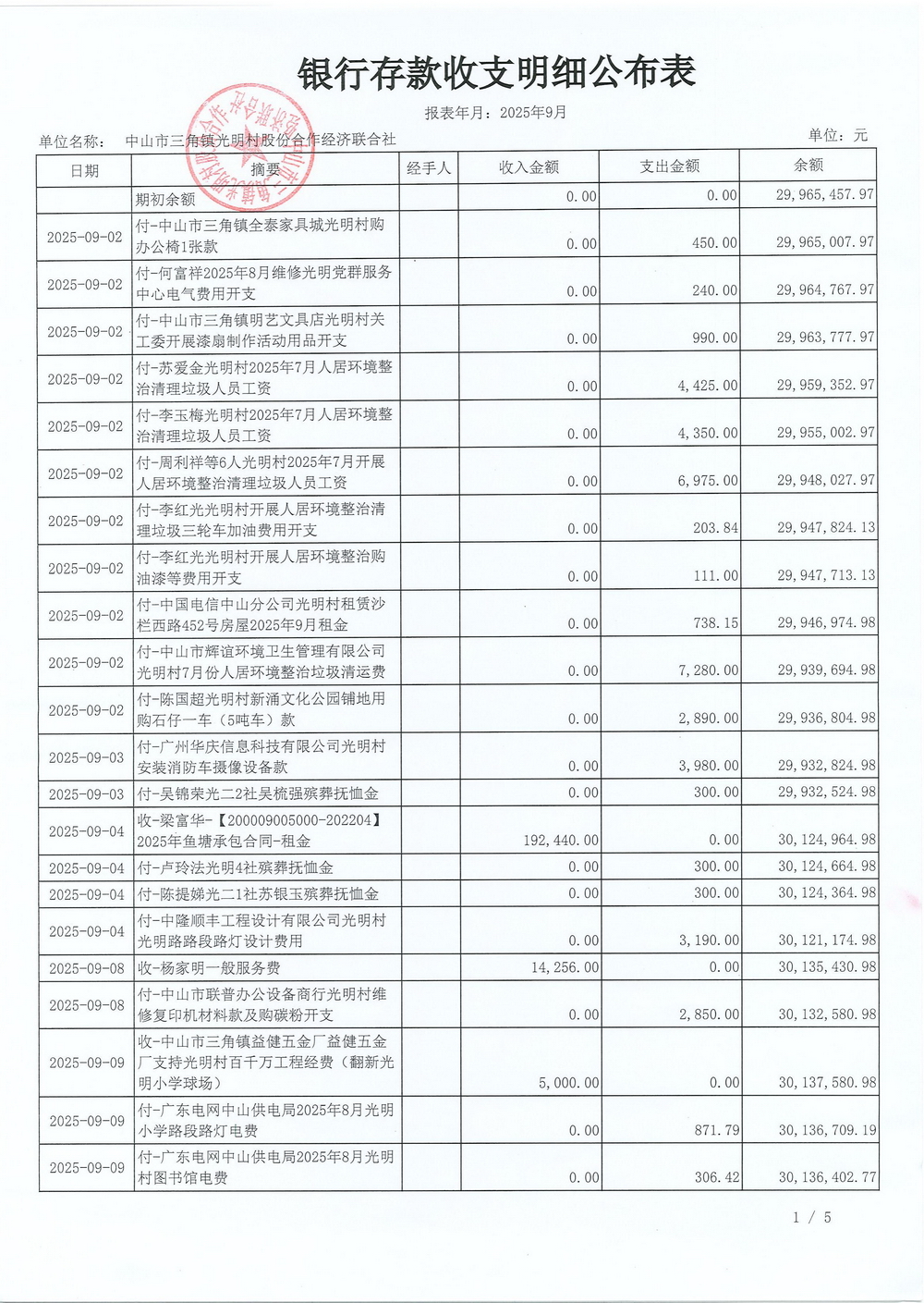 光明村2025年9月财务公开_06.jpg