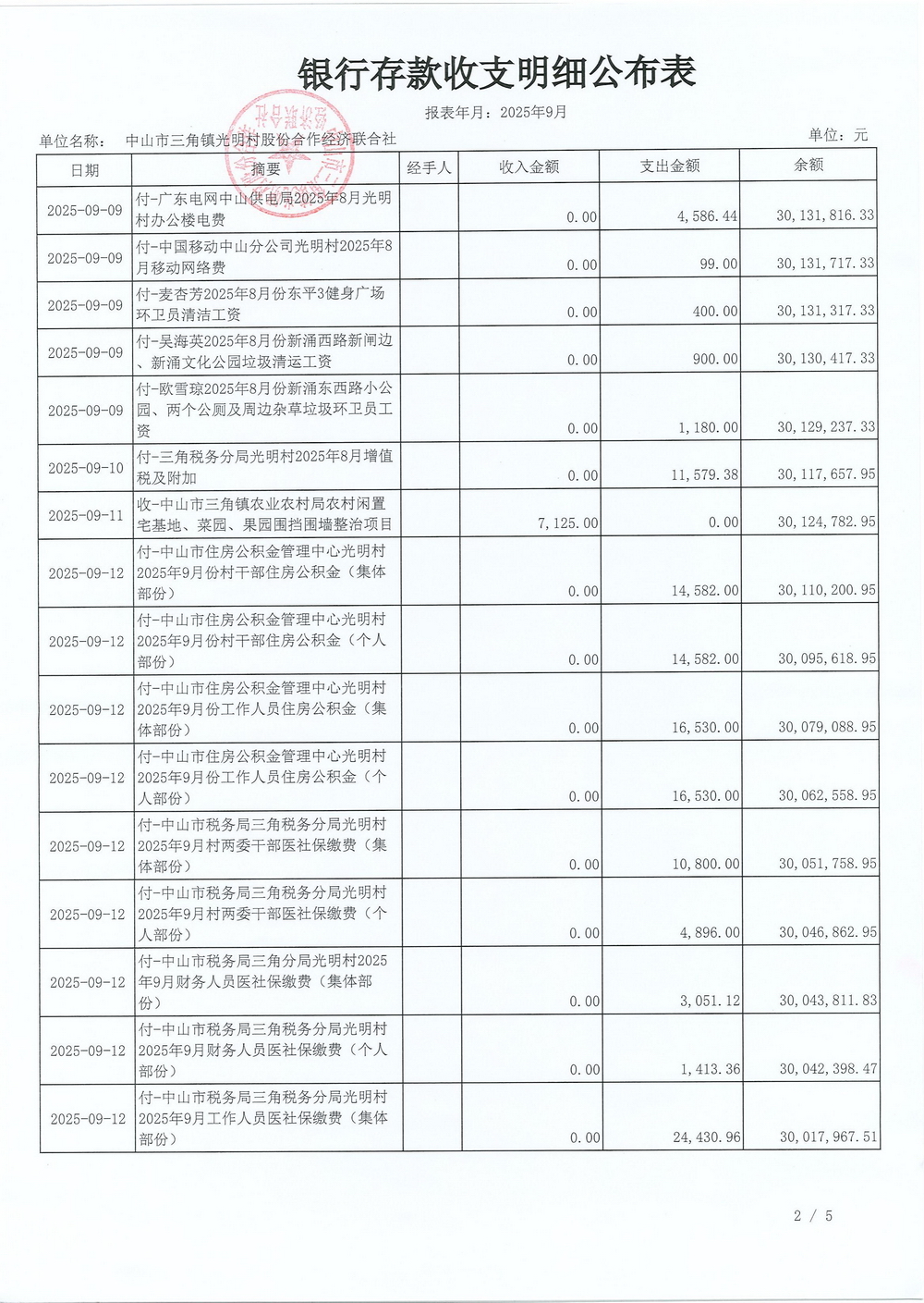 光明村2025年9月财务公开_07.jpg