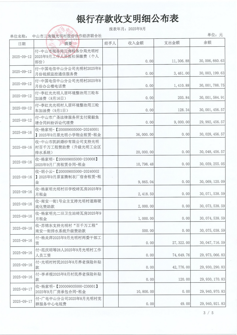 光明村2025年9月财务公开_08.jpg