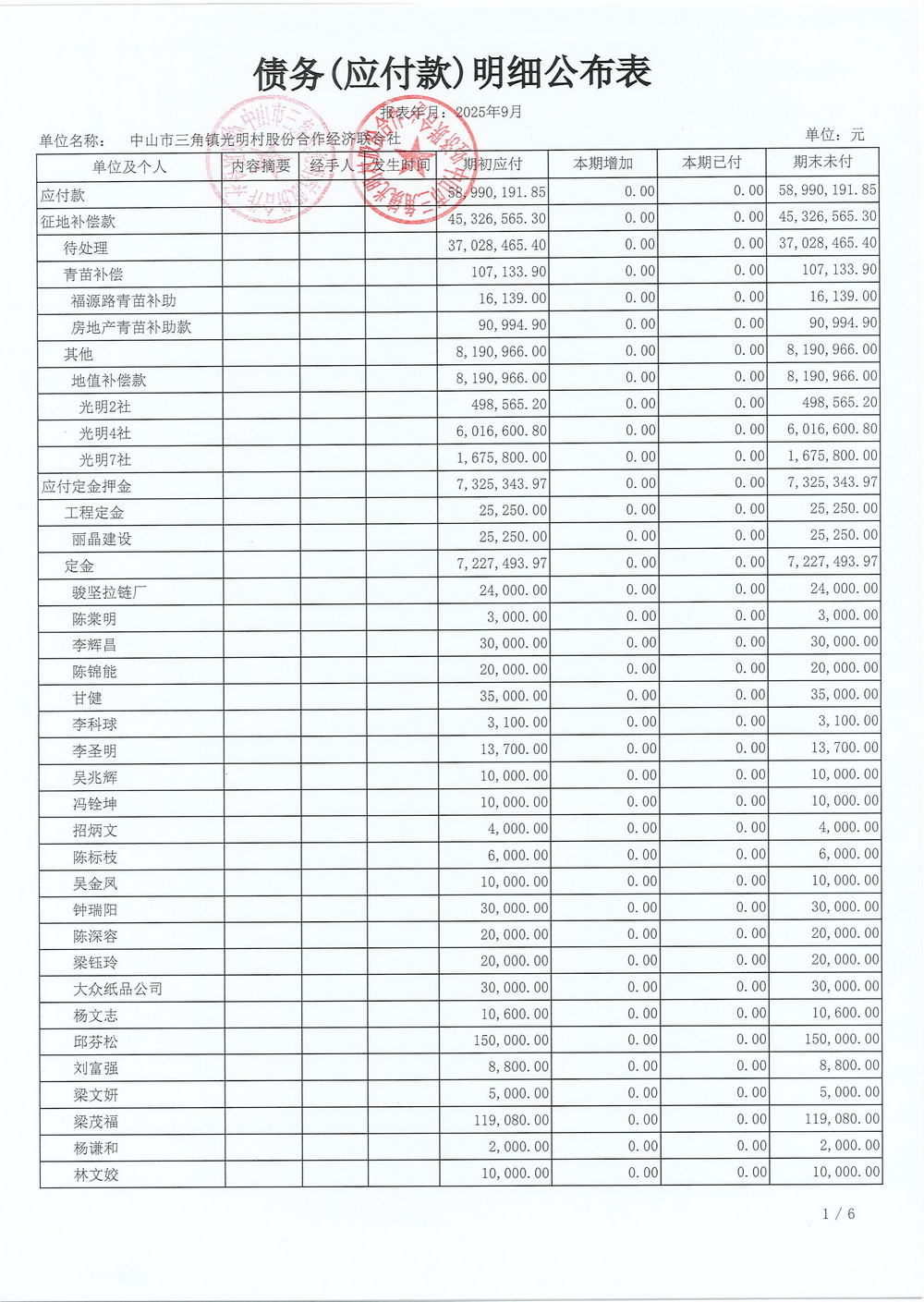 光明村2025年9月财务公开_15.jpg