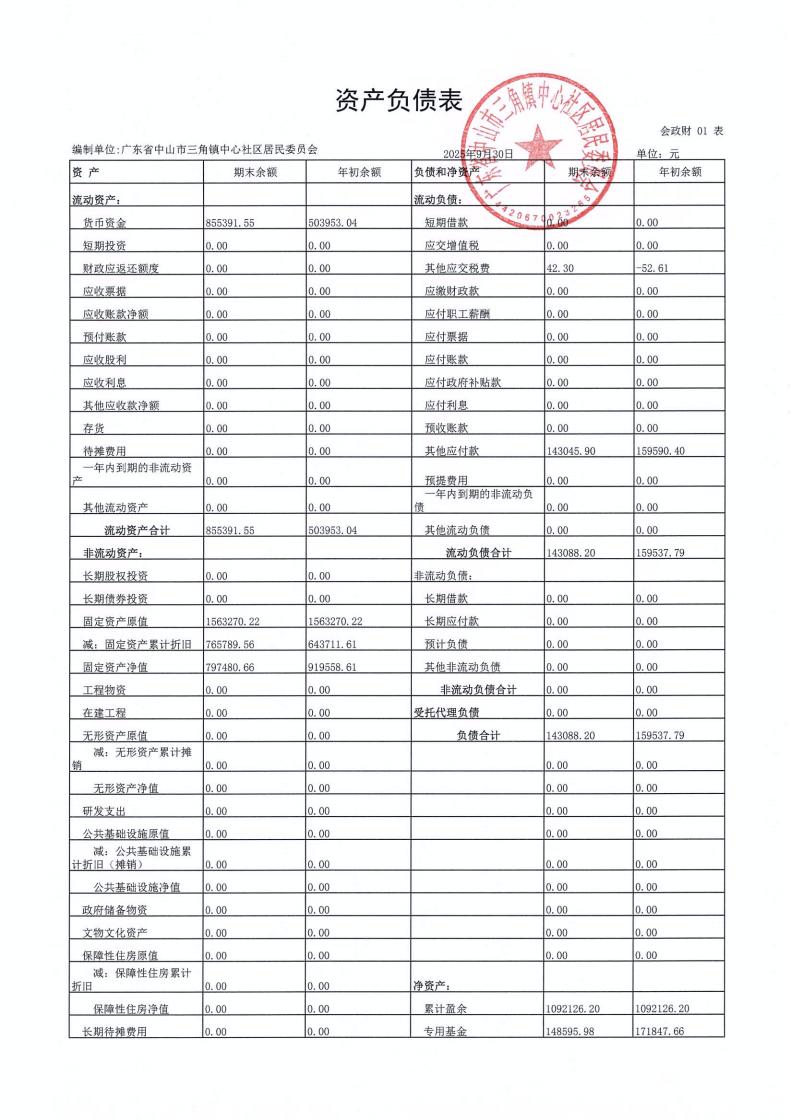 中心社区2025年9月财务公开_01.jpg