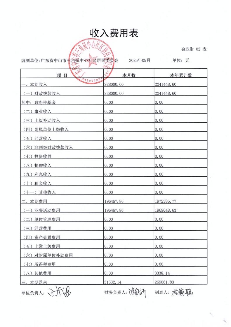 中心社区2025年9月财务公开_02.jpg