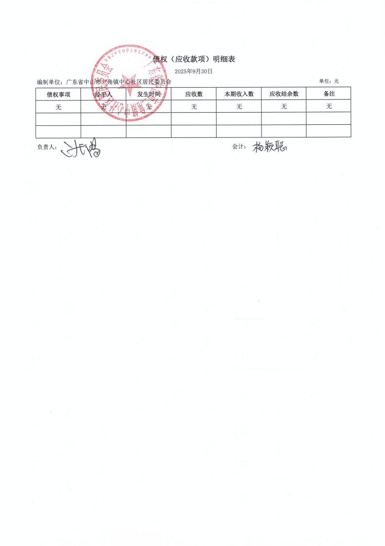 中心社区2025年9月财务公开_05.jpg