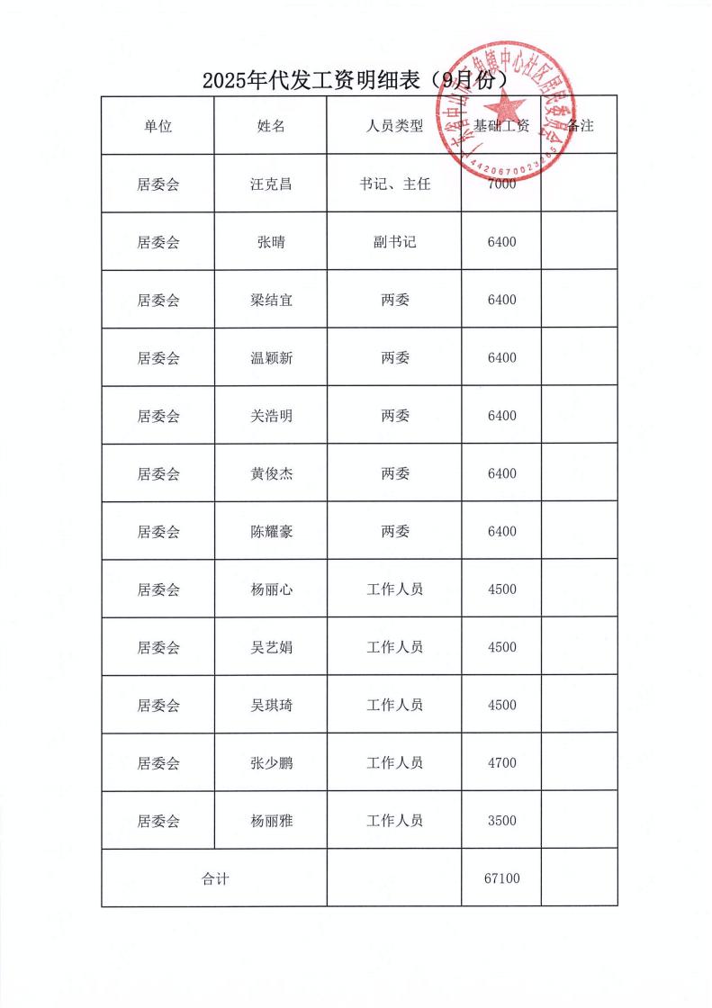 中心社区2025年9月财务公开_07.jpg
