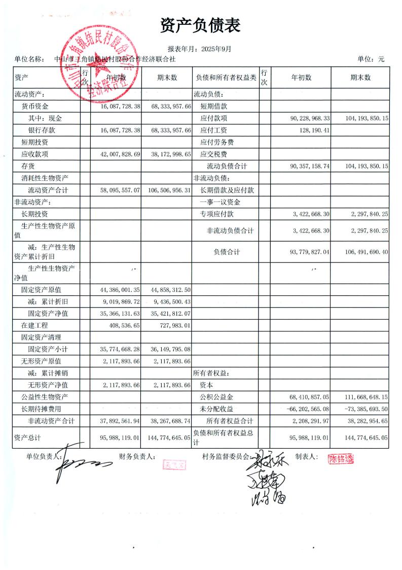 结民村2025年9月财务公开_00.jpg