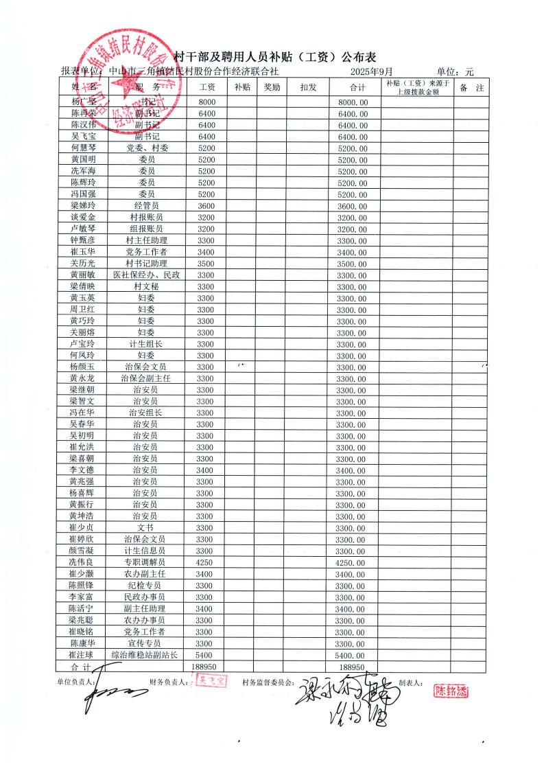 结民村2025年9月财务公开_02.jpg