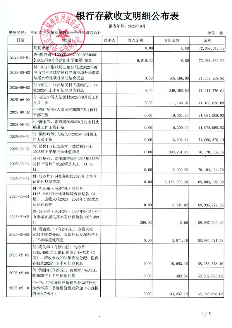 结民村2025年9月财务公开_04.jpg