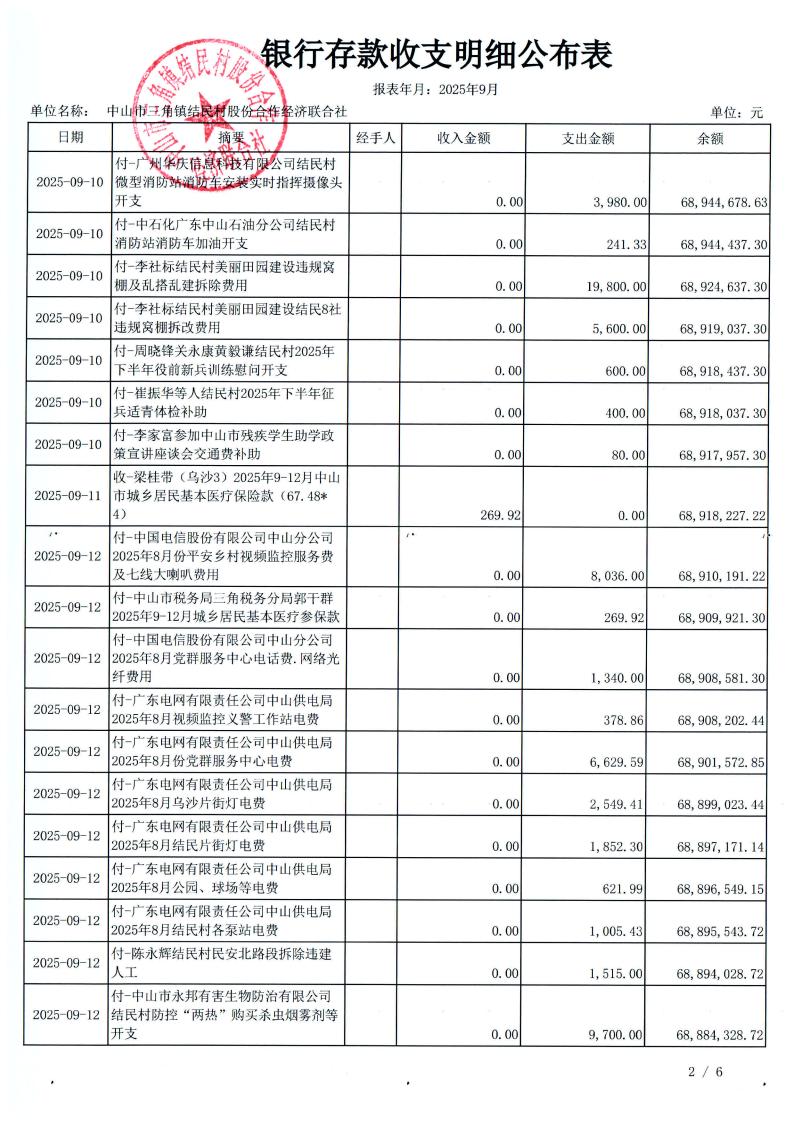 结民村2025年9月财务公开_05.jpg