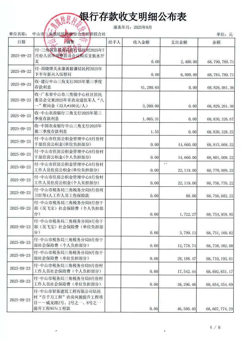 结民村2025年9月财务公开_07.jpg