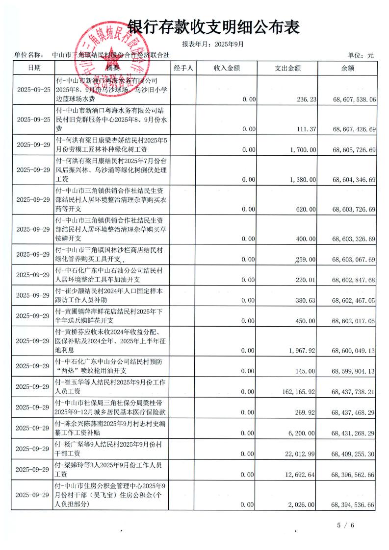 结民村2025年9月财务公开_08.jpg