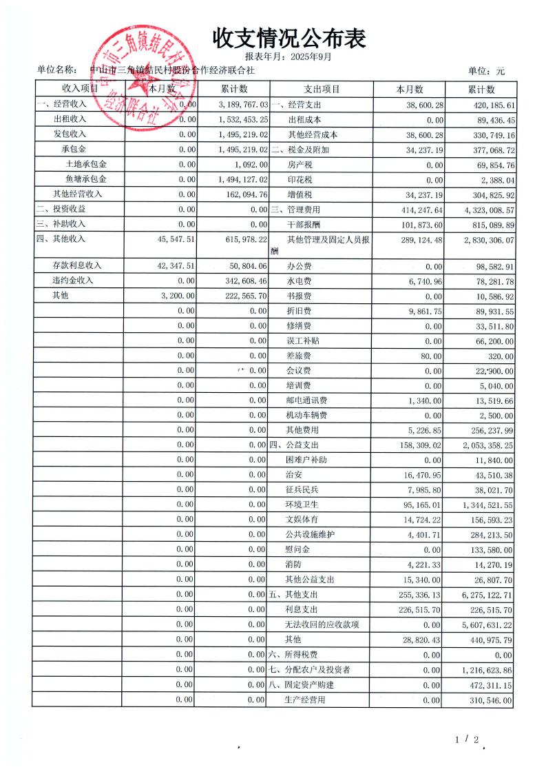 结民村2025年9月财务公开_10.jpg