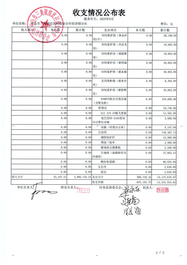 结民村2025年9月财务公开_11.jpg