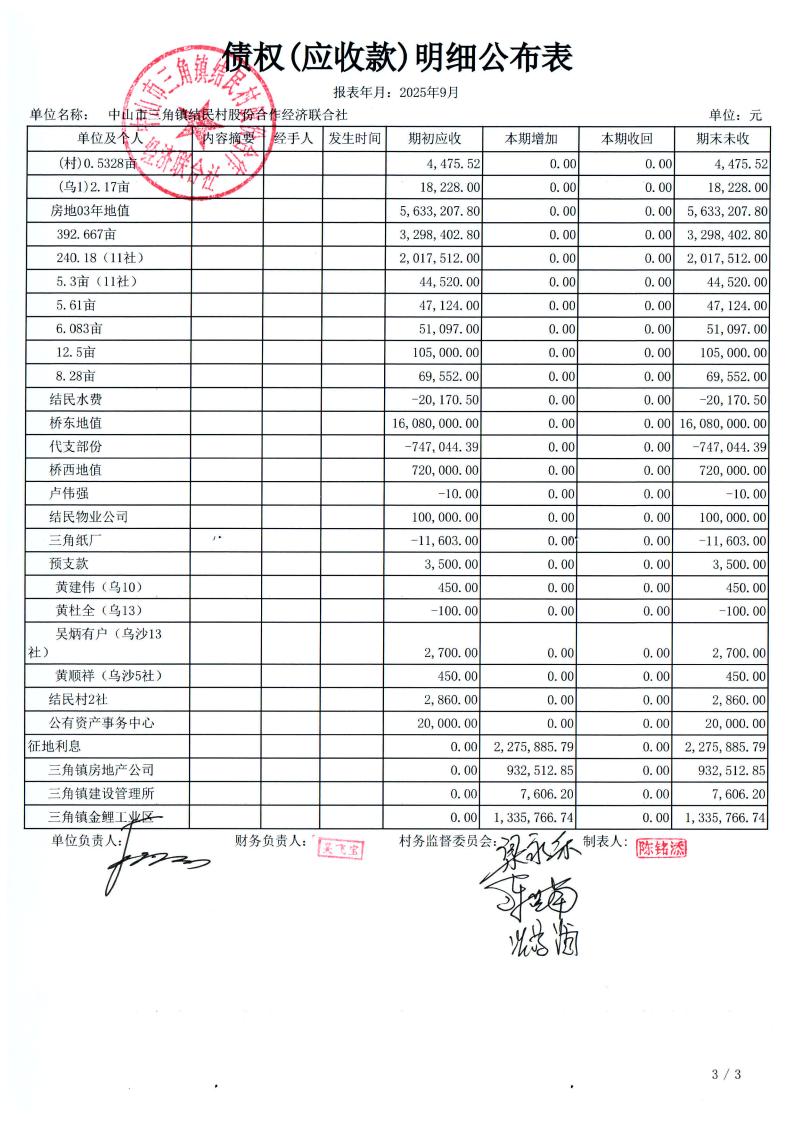 结民村2025年9月财务公开_14.jpg