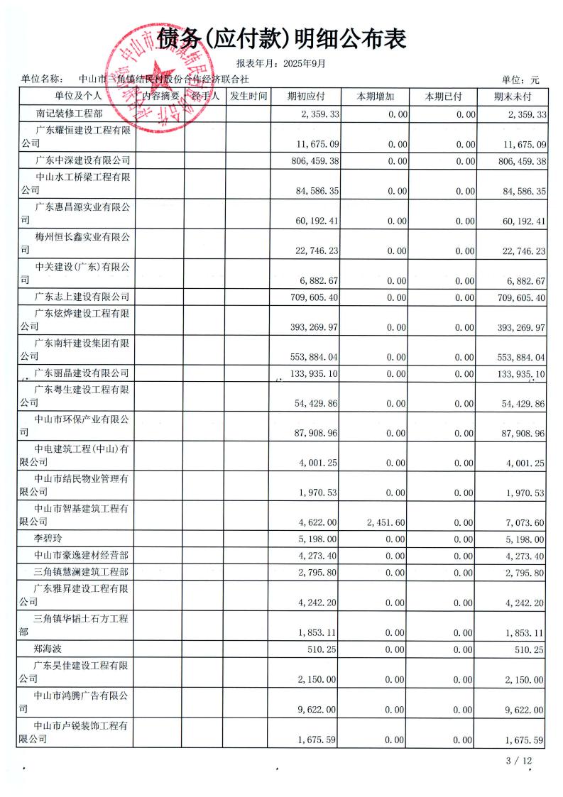 结民村2025年9月财务公开_17.jpg