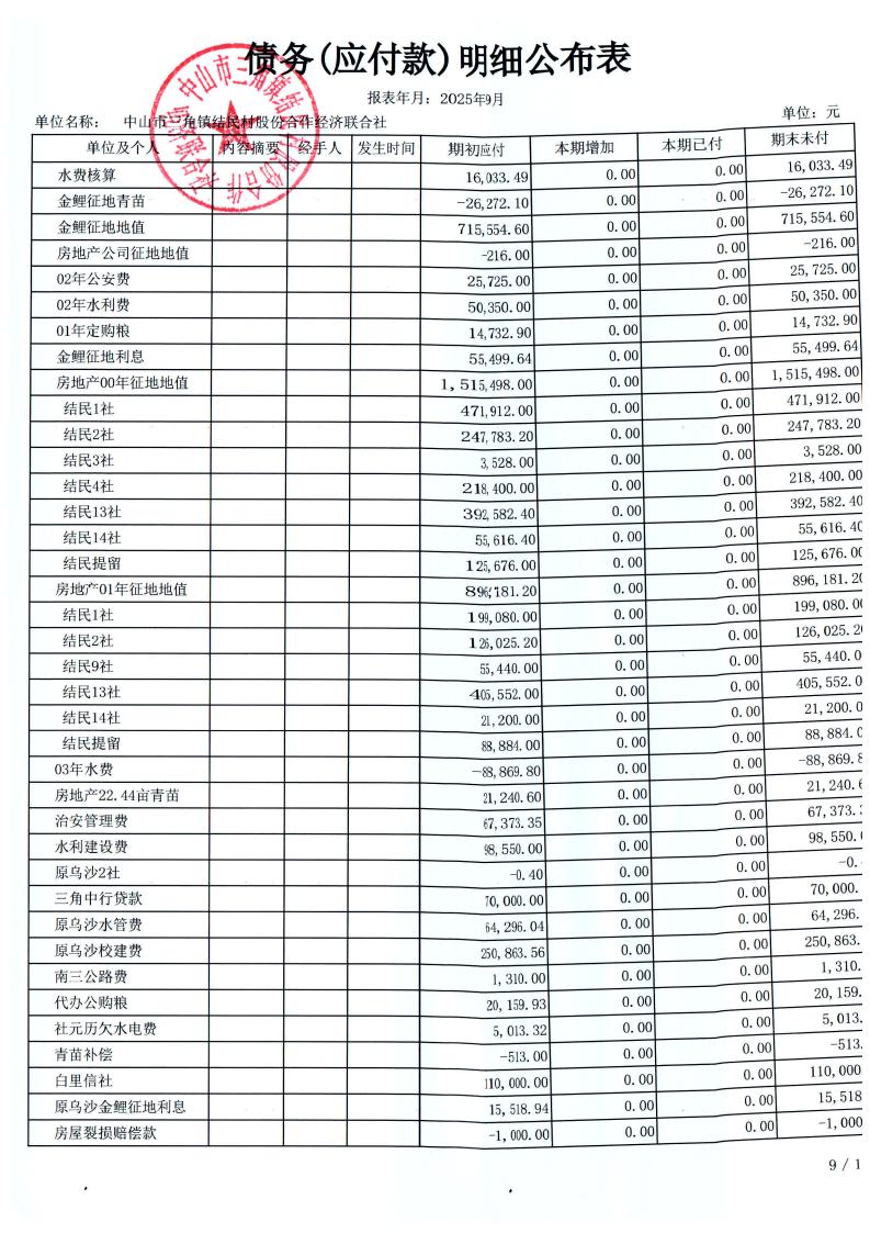 结民村2025年9月财务公开_23.jpg