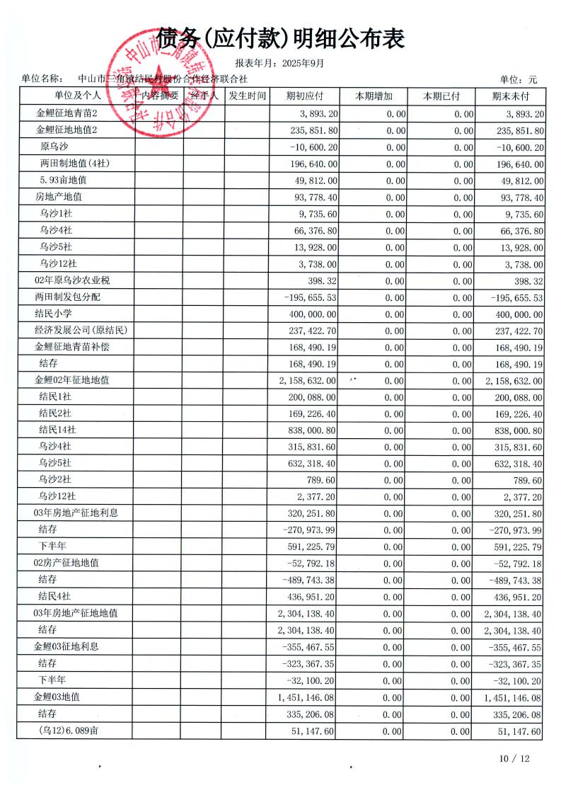 结民村2025年9月财务公开_24.jpg