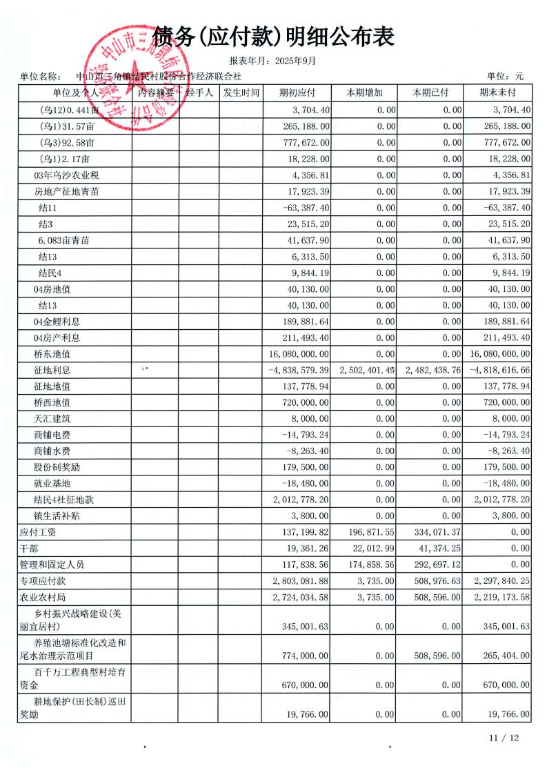 结民村2025年9月财务公开_25.jpg