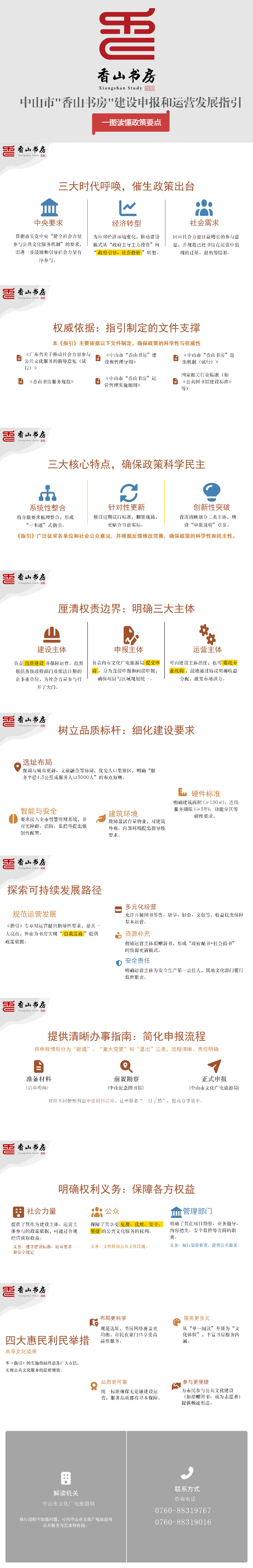 《中山市“香山书房”建设申报和运营发展指引》政策图文解读.png