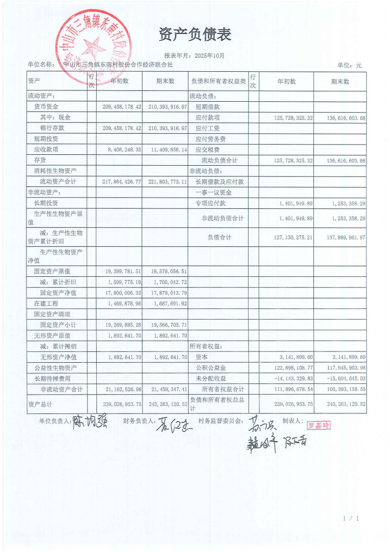 东南村2025年10月财务公开_00.png