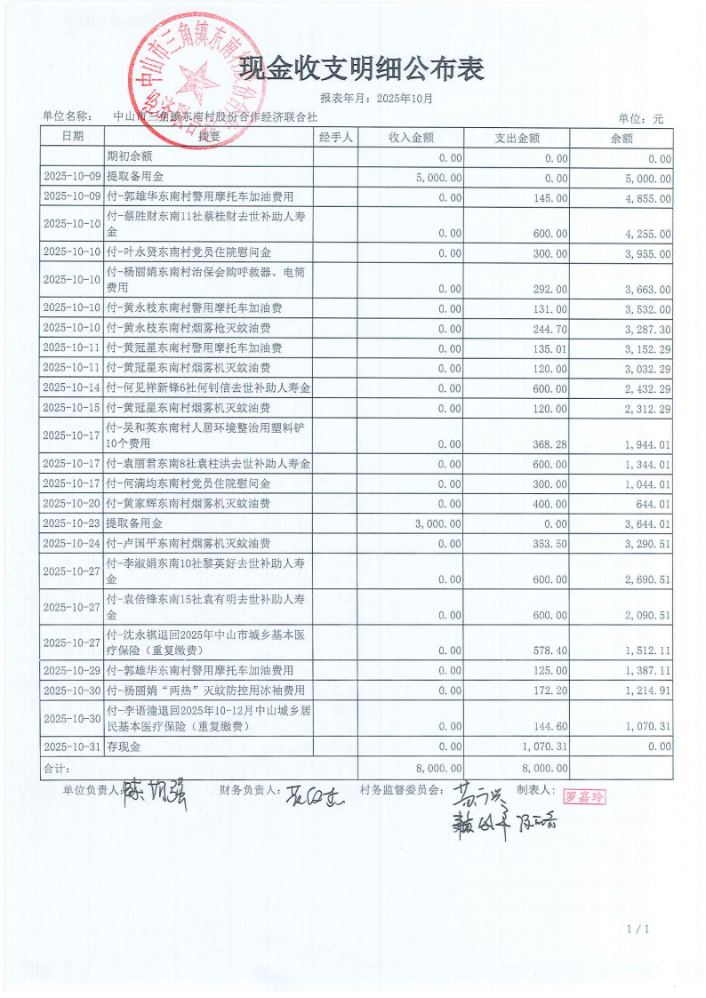 东南村2025年10月财务公开_01.png