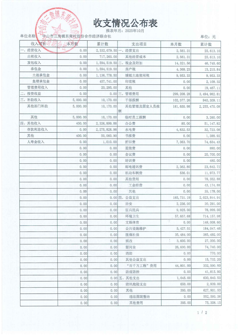 东南村2025年10月财务公开_06.png