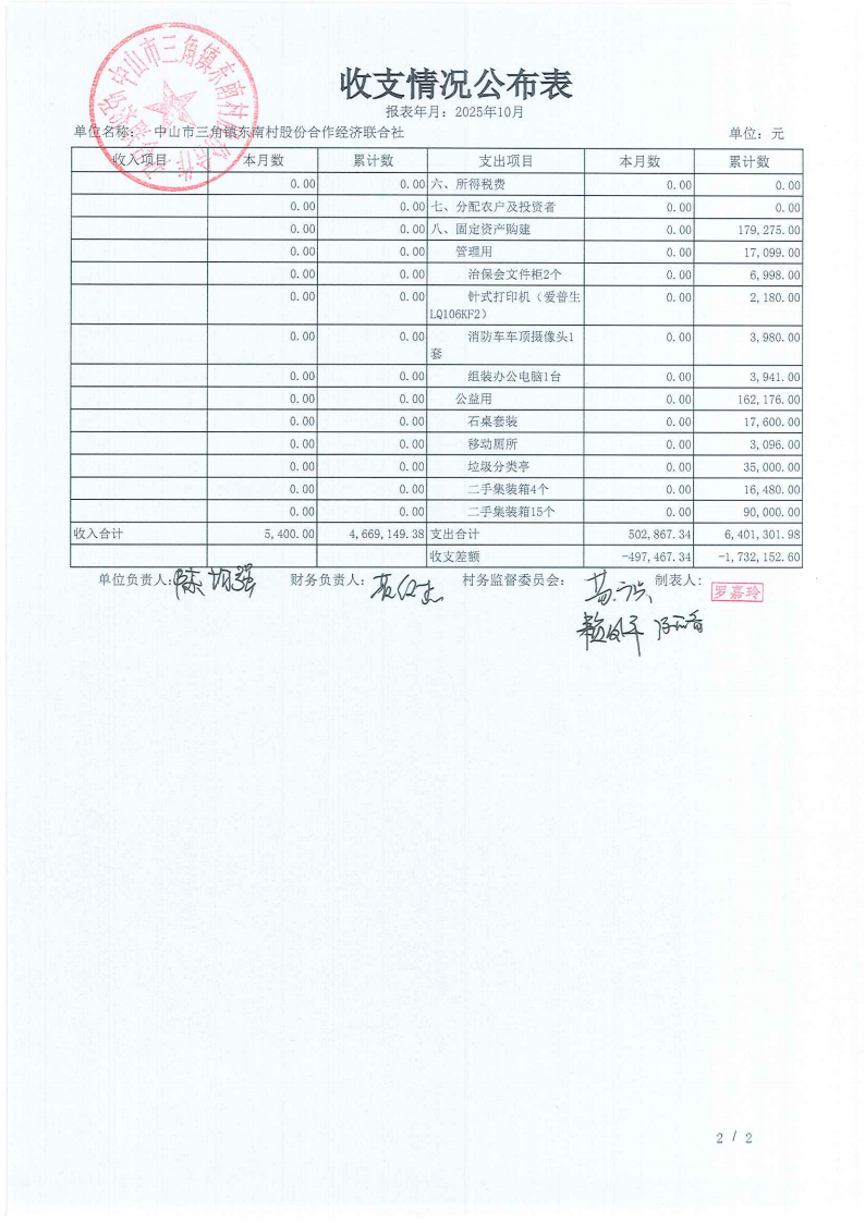 东南村2025年10月财务公开_07.png