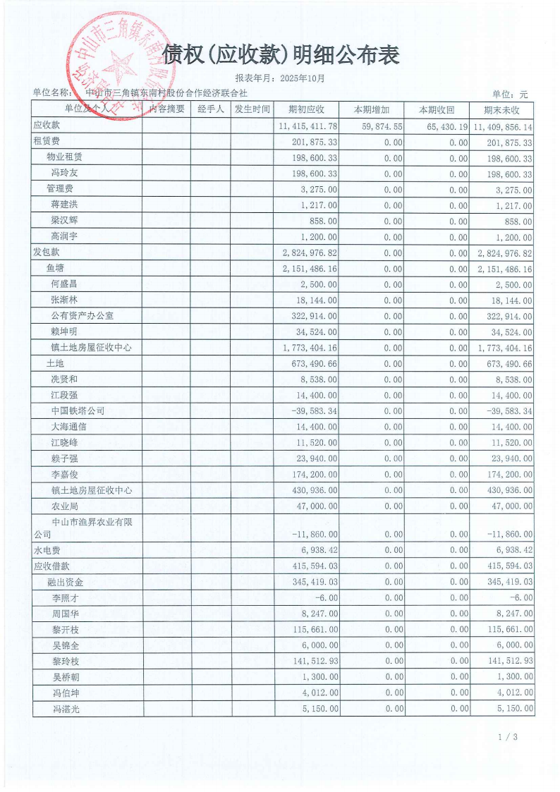 东南村2025年10月财务公开_08.png