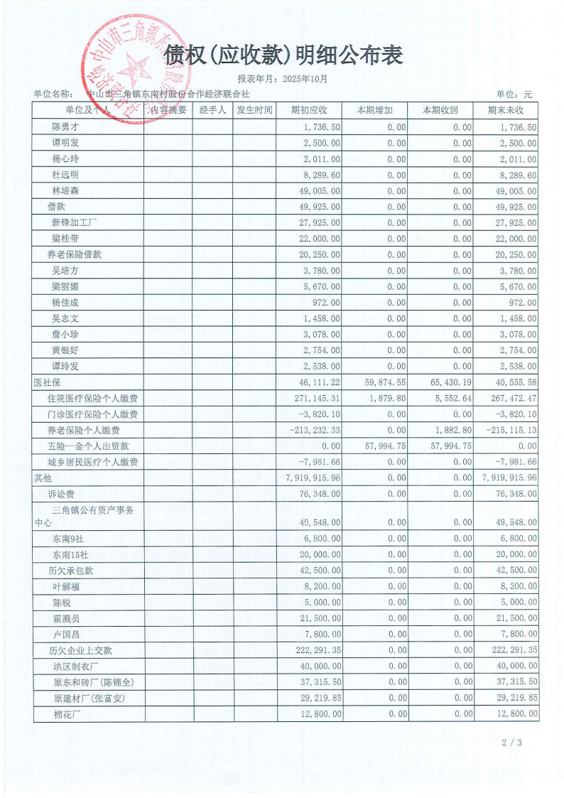 东南村2025年10月财务公开_09.png