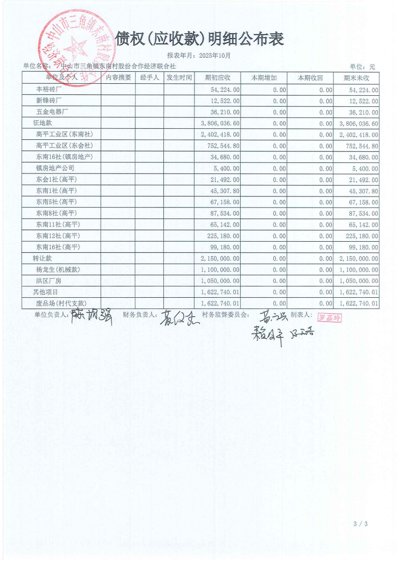 东南村2025年10月财务公开_10.png