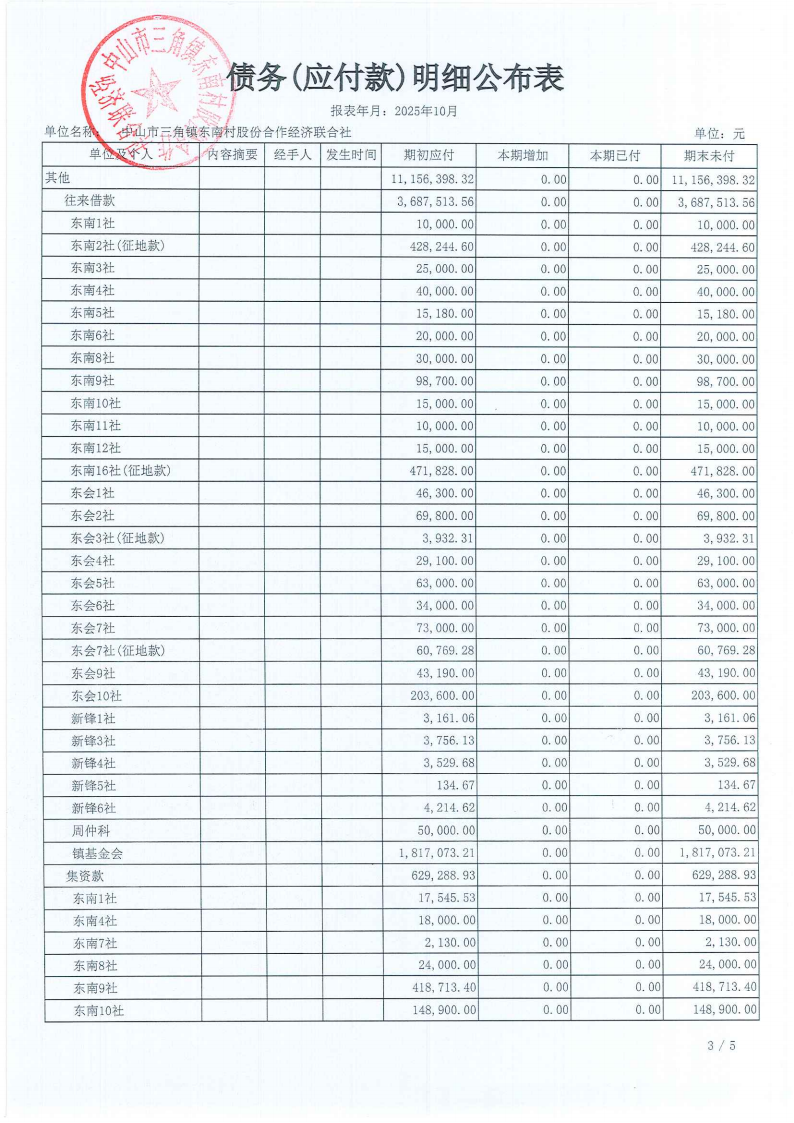 东南村2025年10月财务公开_13.png