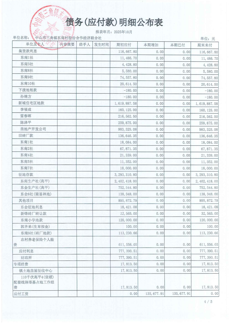 东南村2025年10月财务公开_14.png