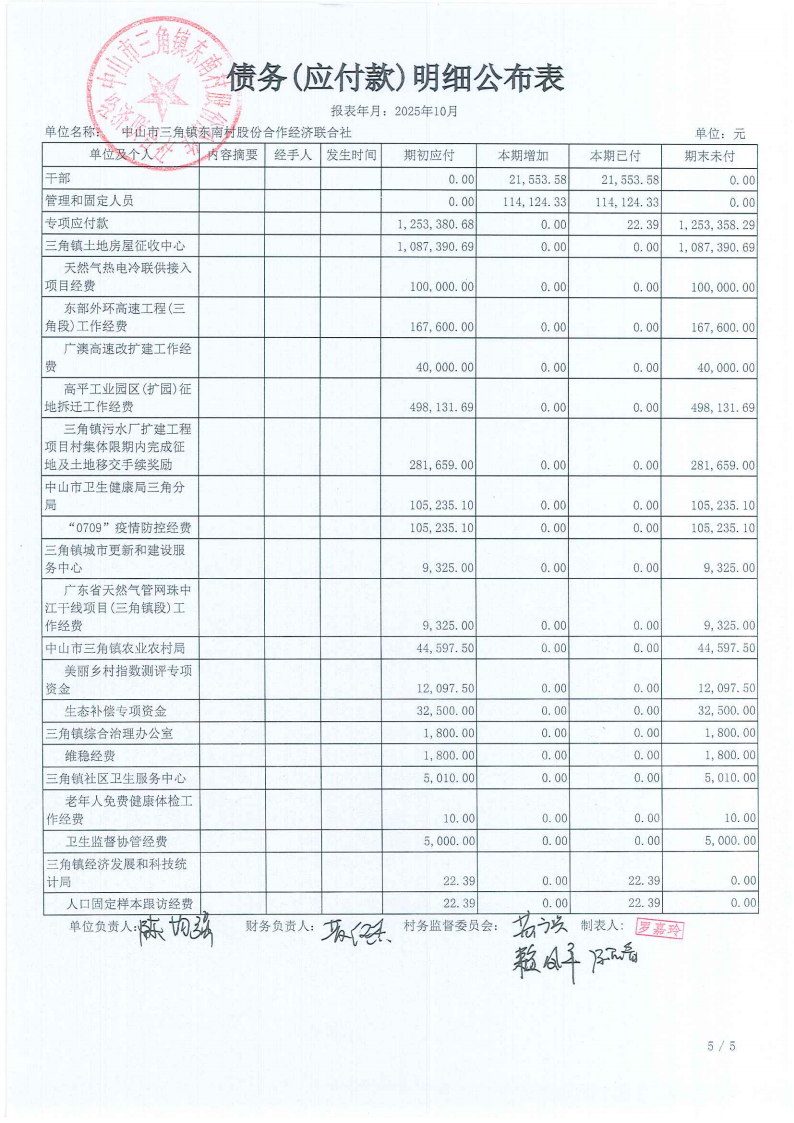 东南村2025年10月财务公开_15.png