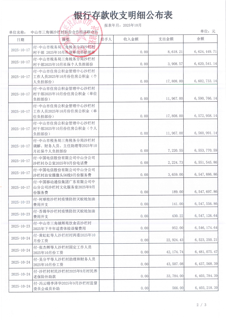 沙栏村2025年10月财务公开_03.png