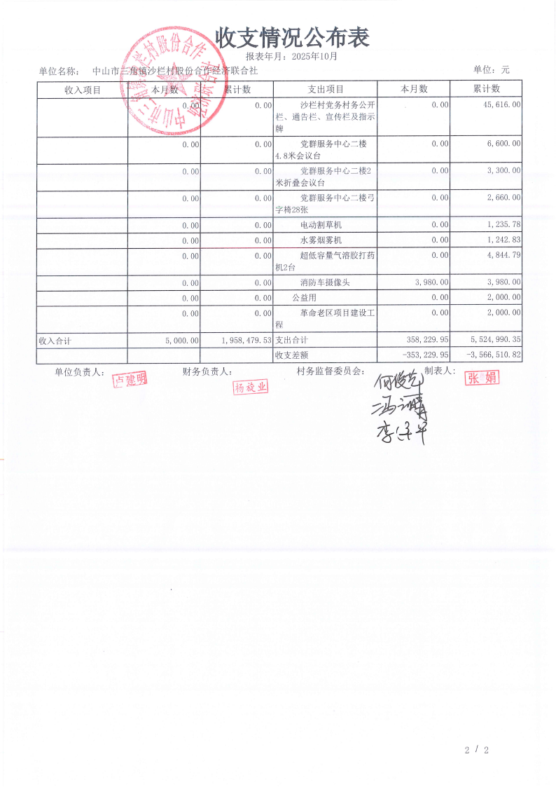 沙栏村2025年10月财务公开_06.png