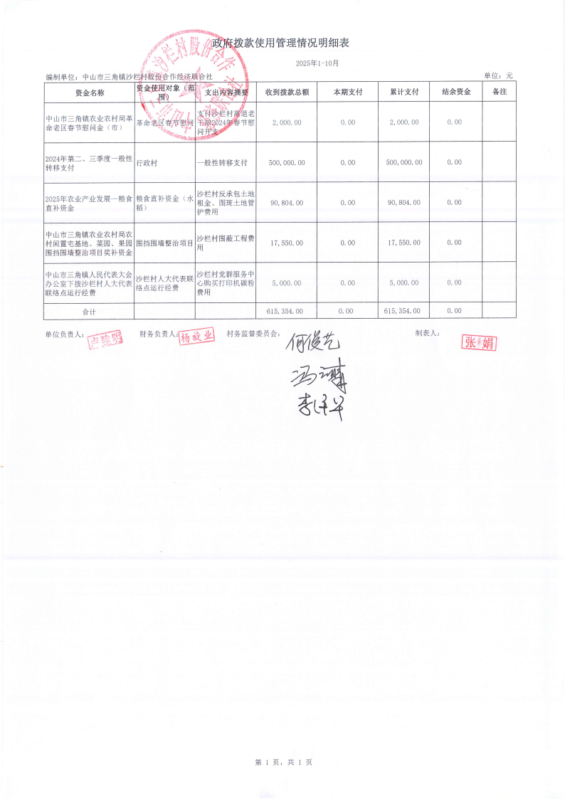 沙栏村2025年10月财务公开_18.png