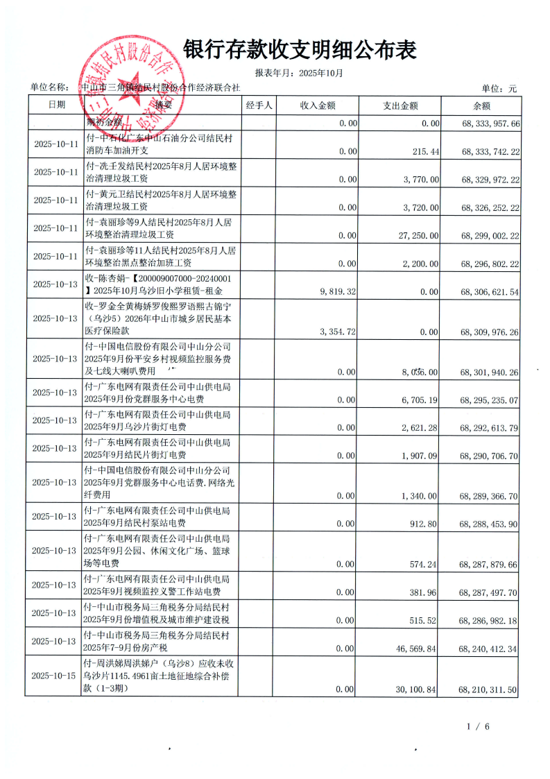 结民村2025年10月财务公开_04.png