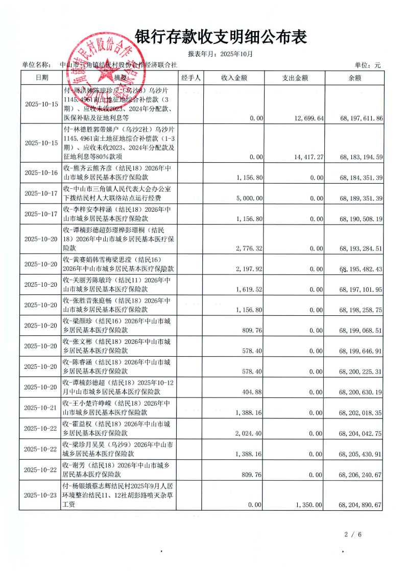 结民村2025年10月财务公开_05.png