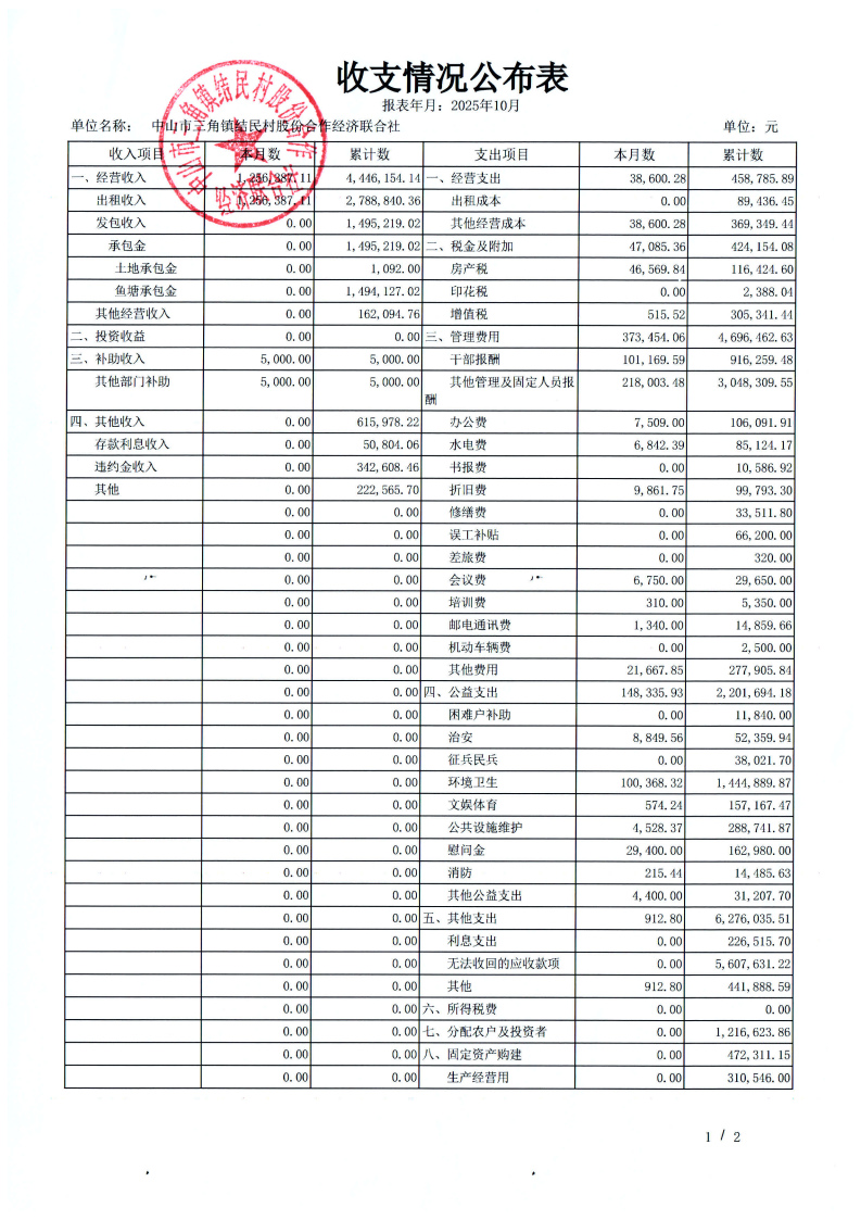 结民村2025年10月财务公开_10.png