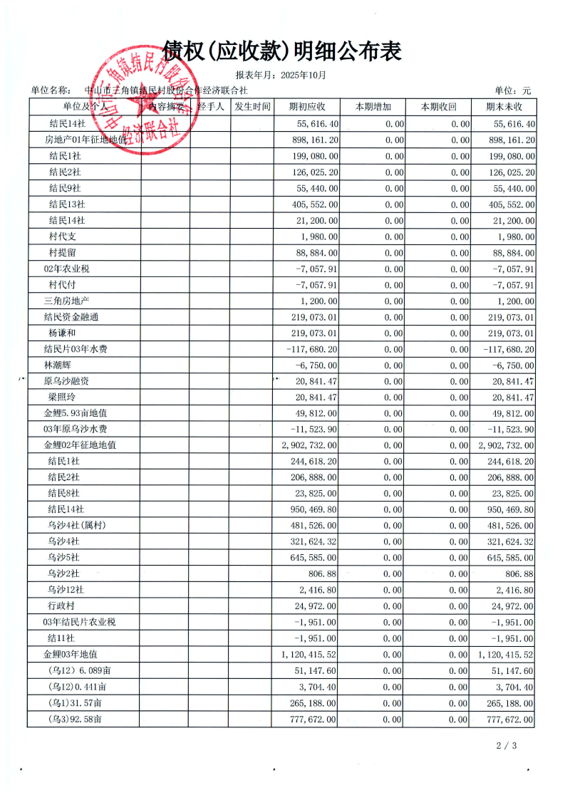 结民村2025年10月财务公开_13.png