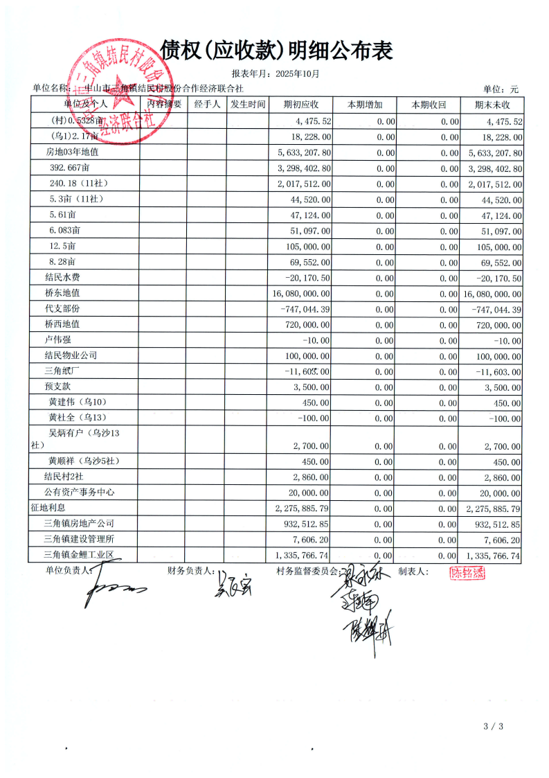 结民村2025年10月财务公开_14.png