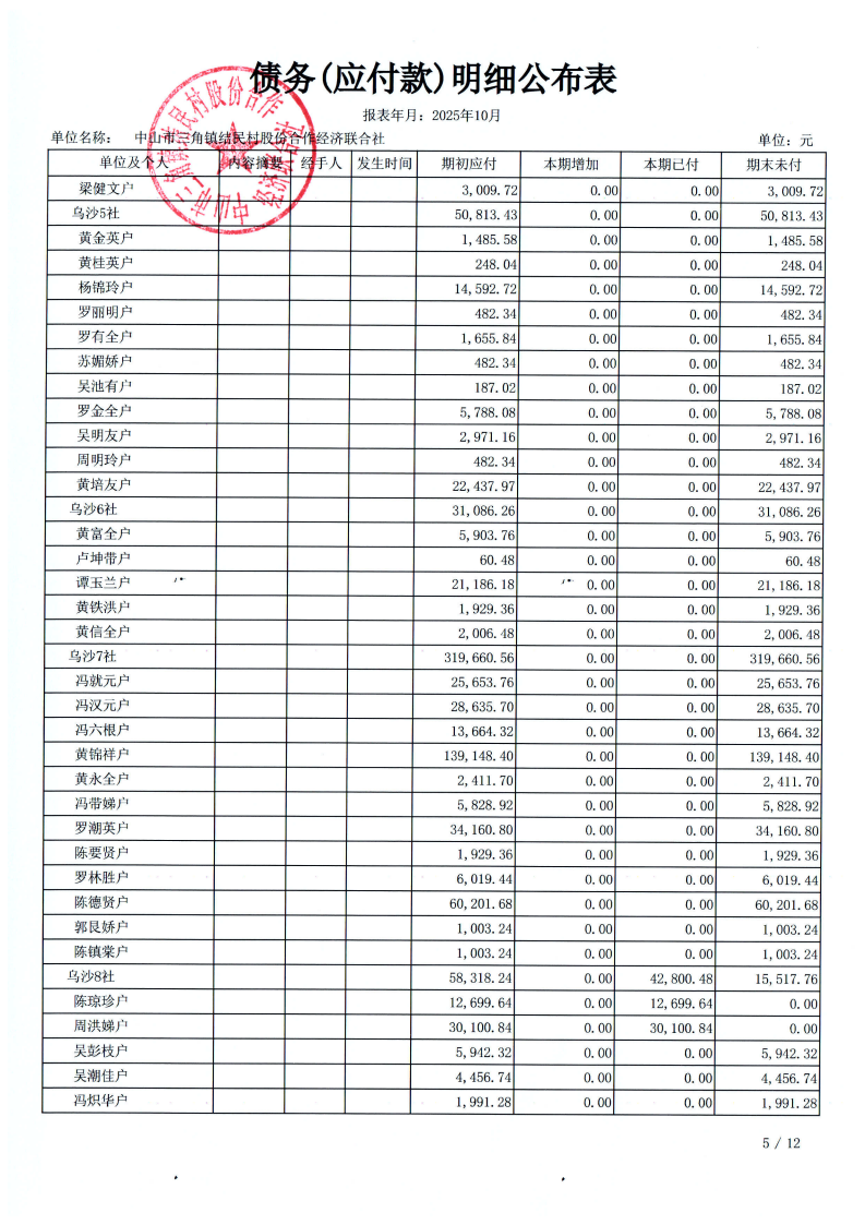 结民村2025年10月财务公开_19.png