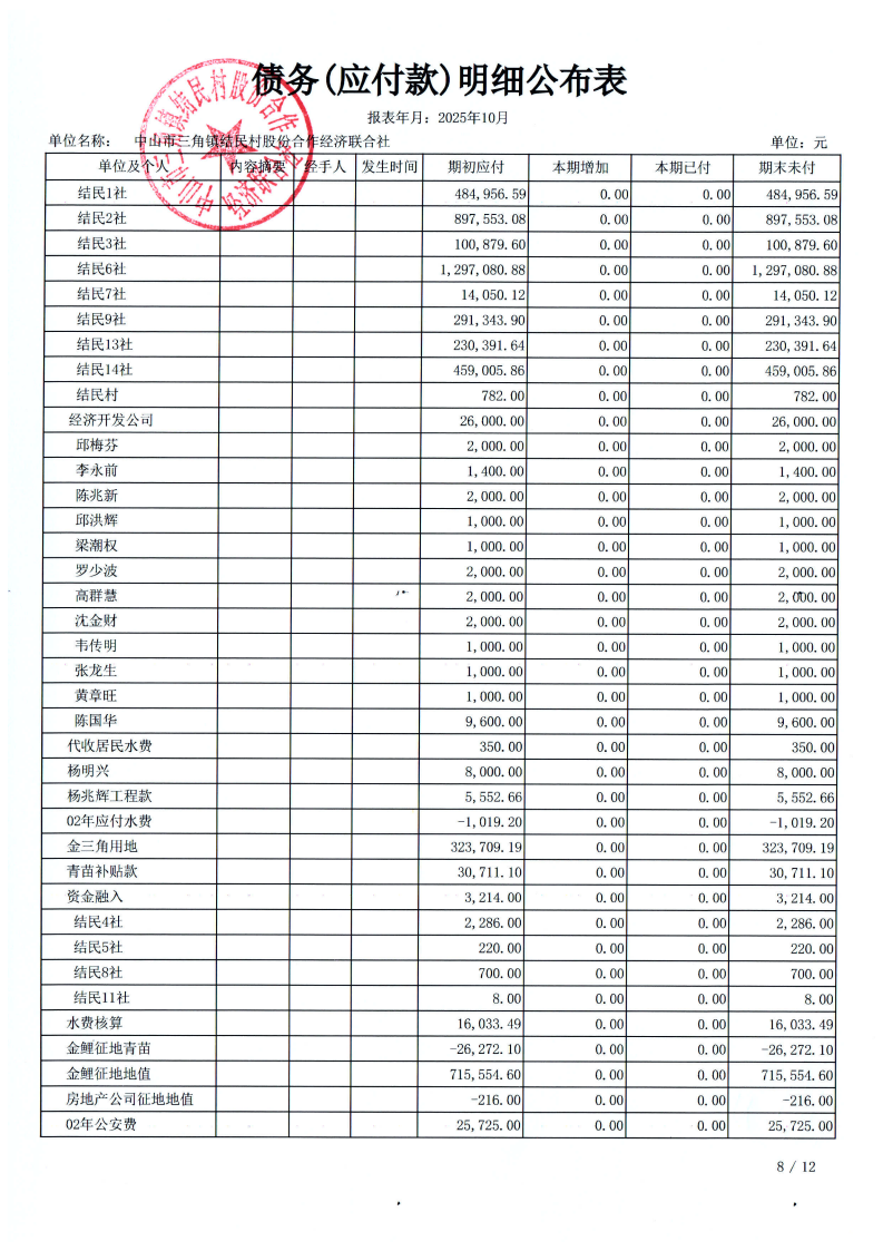 结民村2025年10月财务公开_22.png