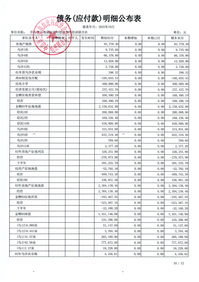 结民村2025年10月财务公开_24.png