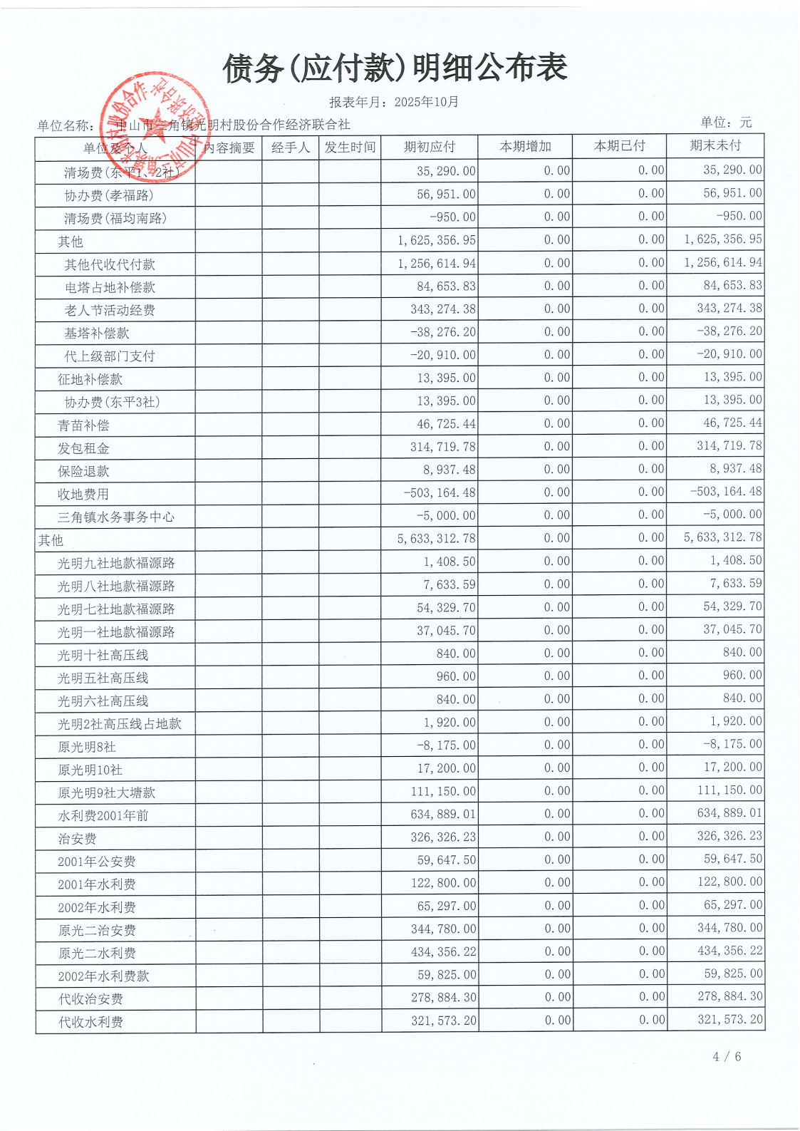 光明村2025年10月财务公开_15.png