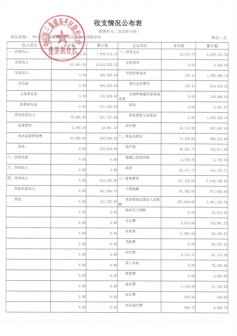 高平村2025年10月财务公开_02.jpg