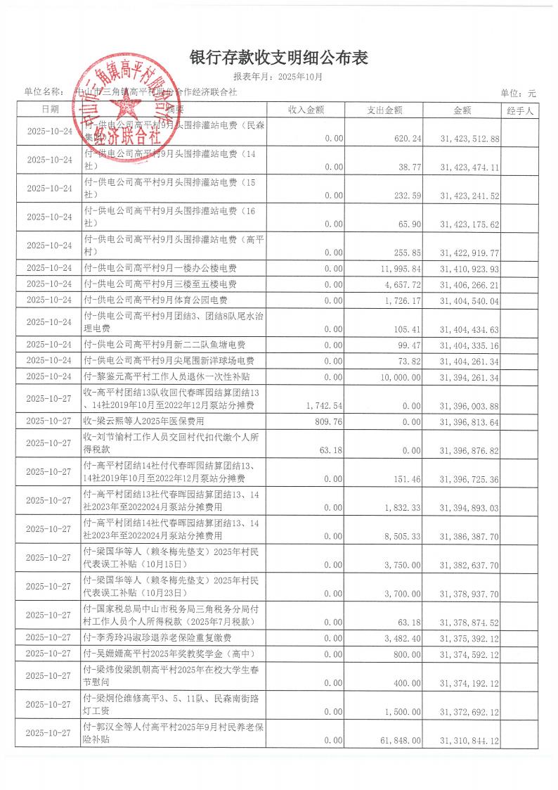 高平村2025年10月财务公开_09.jpg
