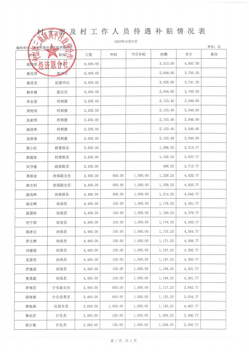 高平村2025年10月财务公开_11.jpg