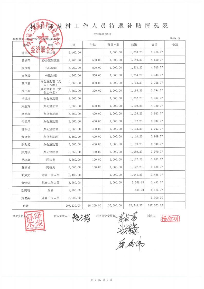 高平村2025年10月财务公开_12.jpg