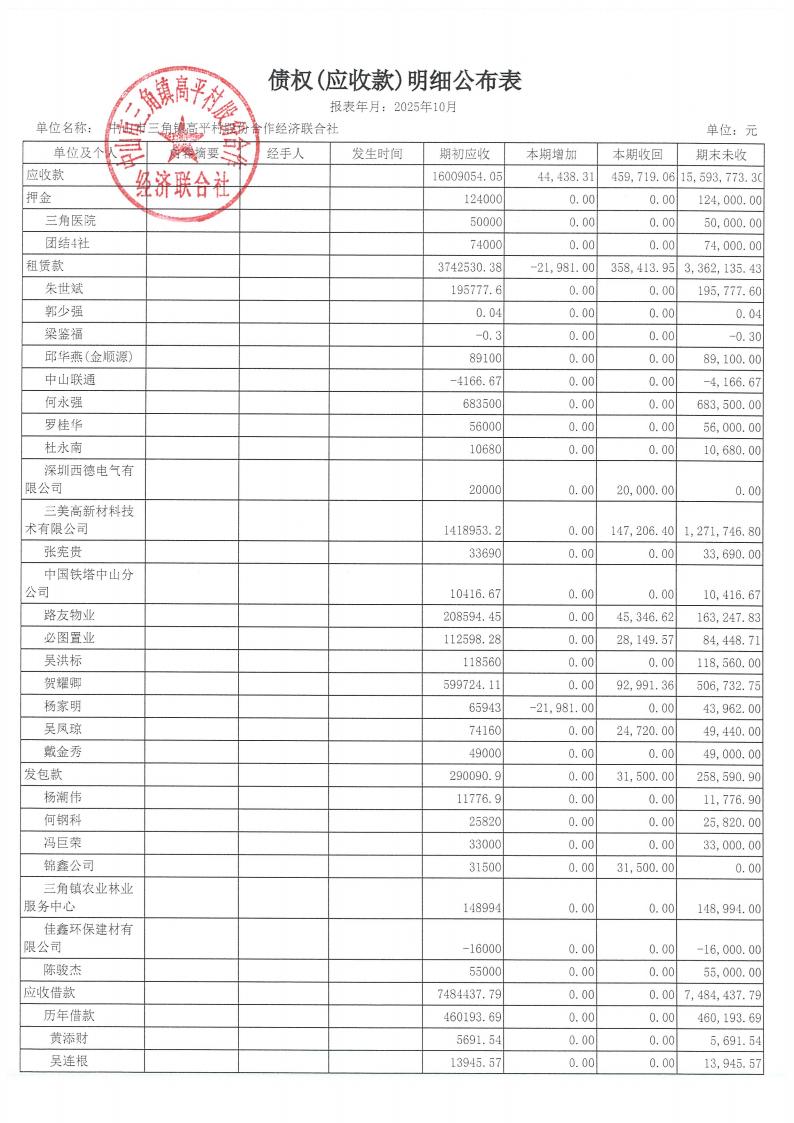 高平村2025年10月财务公开_14.jpg