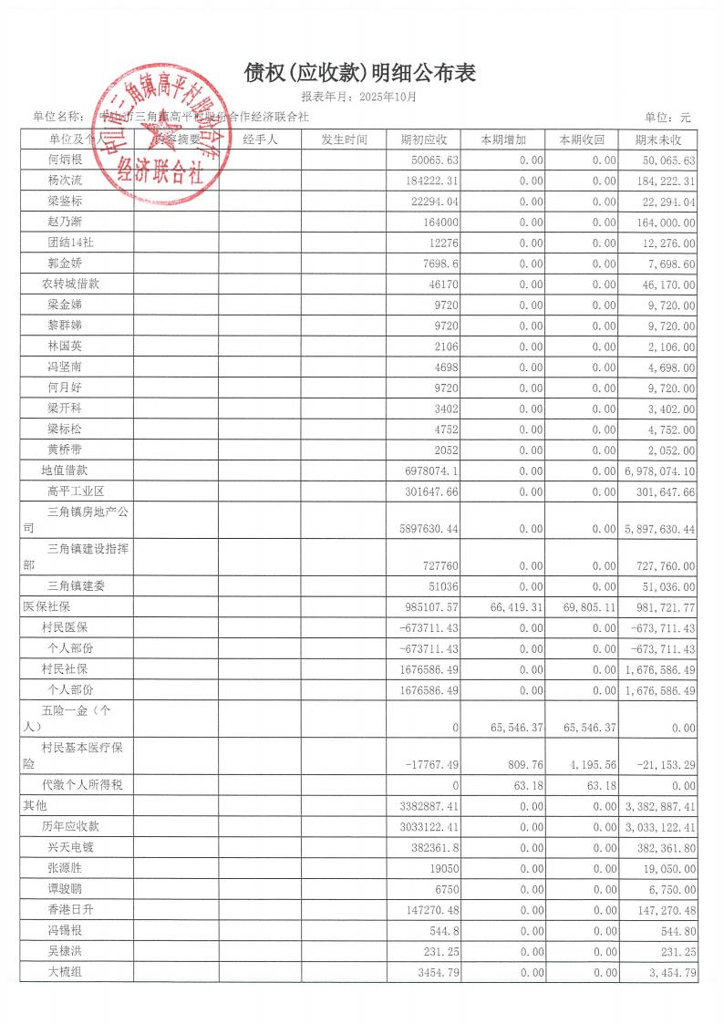 高平村2025年10月财务公开_15.jpg